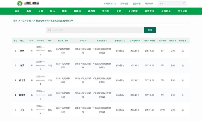 日火瓦体暴力行为引全国禁赛 中国足协强化社会