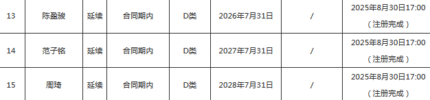 范子铭连续四场遭DNP 北京男篮内线磨合引关注