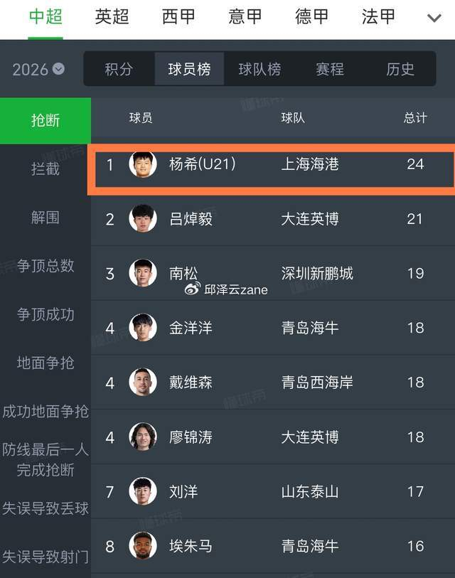 杨希成海港右后卫标杆 防住巴西外援克雷桑